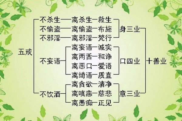 ��Ҫ�����ֻ���Ӧ�����ʮ������