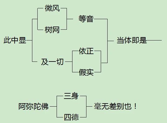 ���ֵ��峾���磬�������ӵ������ĵ�