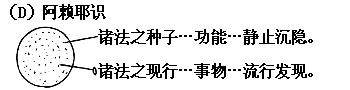 ���˽����������������Ǿ���һ�ֳͷ�