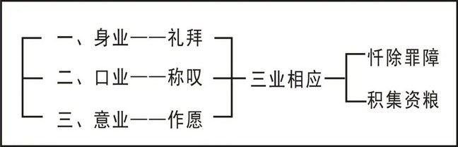 ���編ʦ������������뷽��