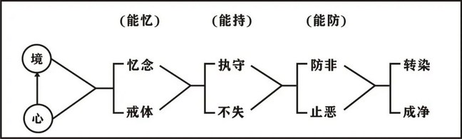 ���編ʦ�������ѧ��Ҫ