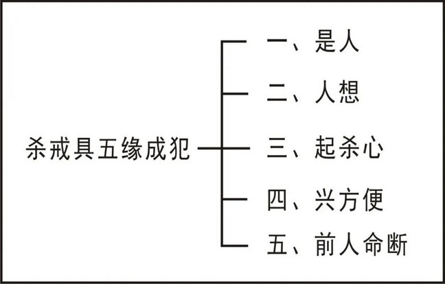���編ʦ�������ѧ��Ҫ