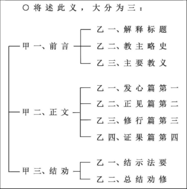 ���編ʦ������ѧ��Ҫ