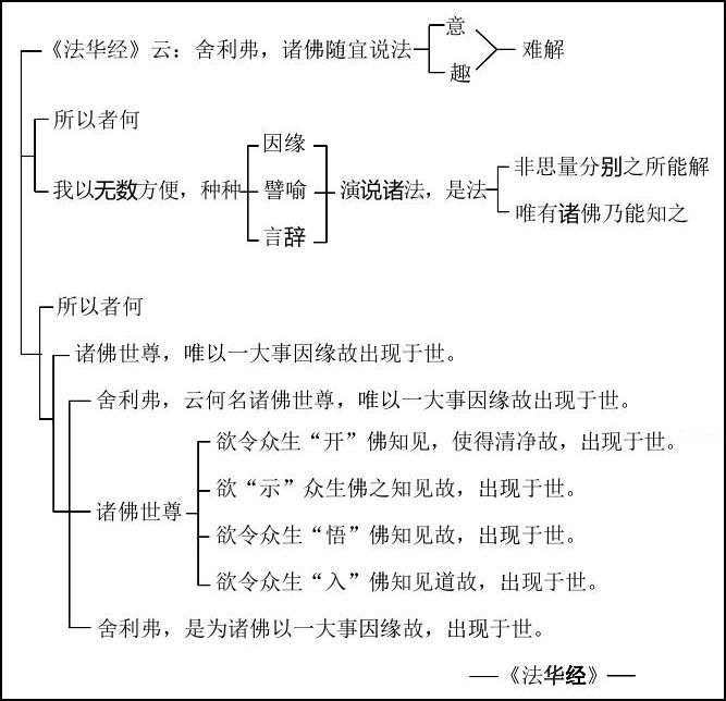 ���編ʦ������ѧ��Ҫ