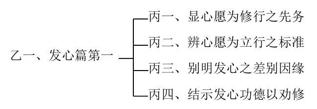 ���編ʦ������ѧ��Ҫ