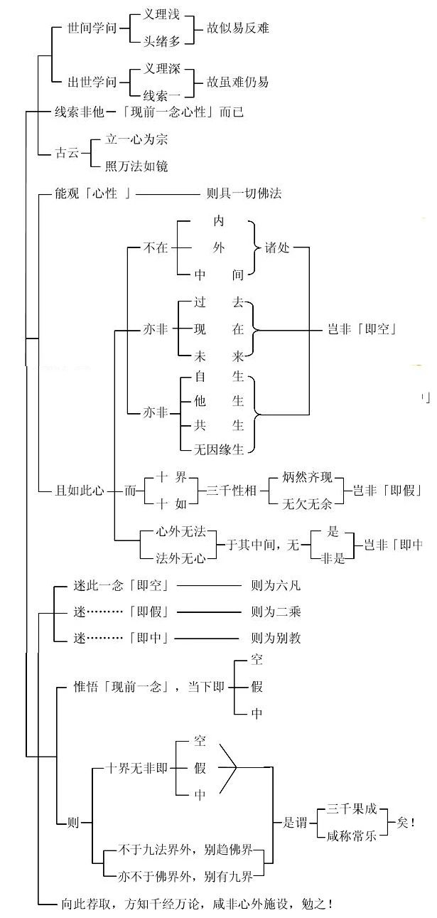 ���編ʦ������ѧ��Ҫ