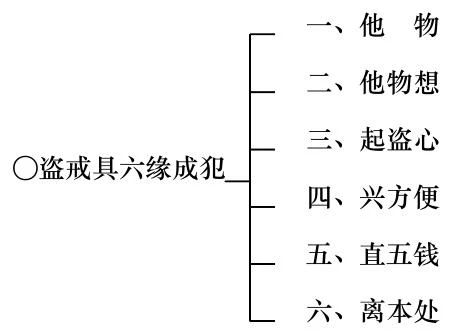 ���編ʦ������ѧ��Ҫ