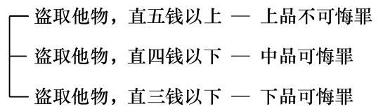 ���編ʦ������ѧ��Ҫ