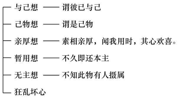 ���編ʦ������ѧ��Ҫ