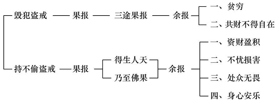 ���編ʦ������ѧ��Ҫ