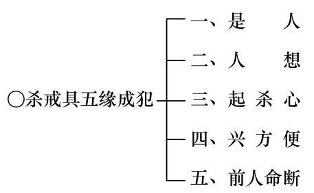 ���編ʦ������ѧ��Ҫ