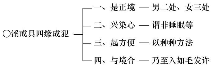 ���編ʦ������ѧ��Ҫ