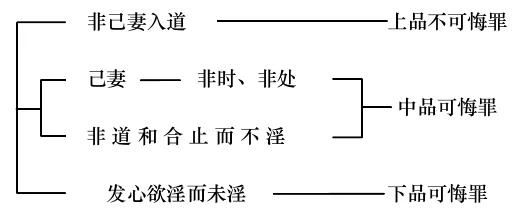���編ʦ������ѧ��Ҫ
