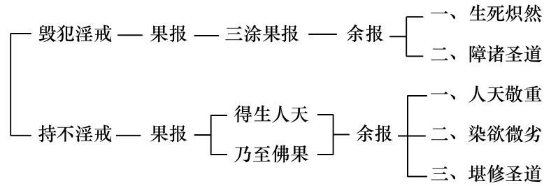 ���編ʦ������ѧ��Ҫ