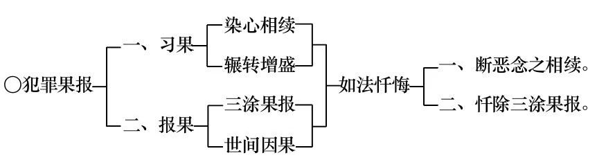 ���編ʦ������ѧ��Ҫ