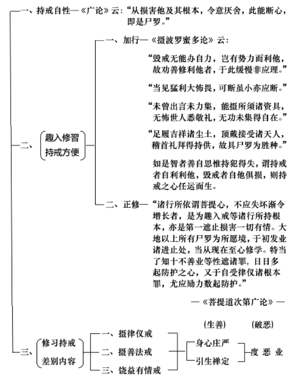 ���編ʦ������ѧ��Ҫ
