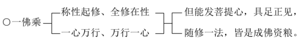 ���編ʦ������ѧ��Ҫ