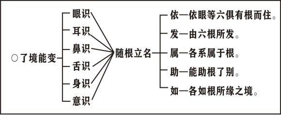 ���編ʦ��Ψʶѧ��Ҫ