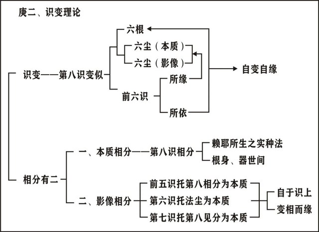 ���編ʦ��Ψʶѧ��Ҫ