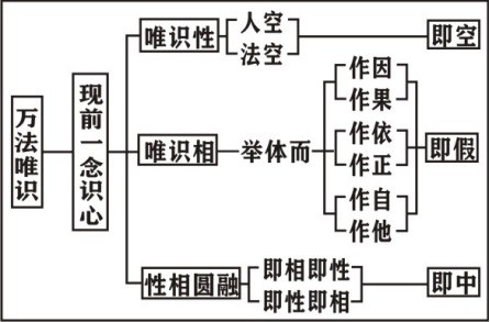 ���編ʦ��Ψʶѧ��Ҫ