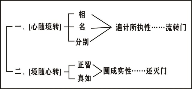 ���編ʦ��Ψʶѧ��Ҫ
