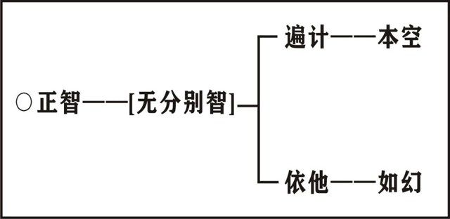 ���編ʦ��Ψʶѧ��Ҫ