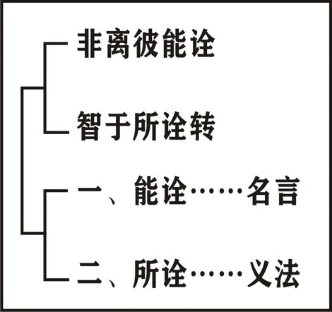 ���編ʦ��Ψʶѧ��Ҫ