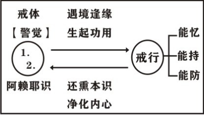 ���編ʦ����������ѧ��Ҫ
