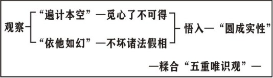 ���編ʦ����������ѧ��Ҫ