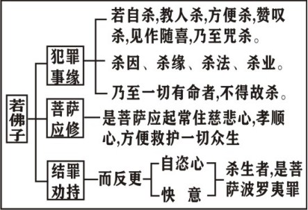 ���編ʦ����������ѧ��Ҫ