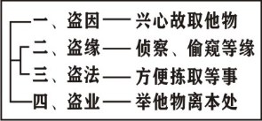 ���編ʦ����������ѧ��Ҫ