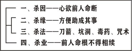���編ʦ����������ѧ��Ҫ