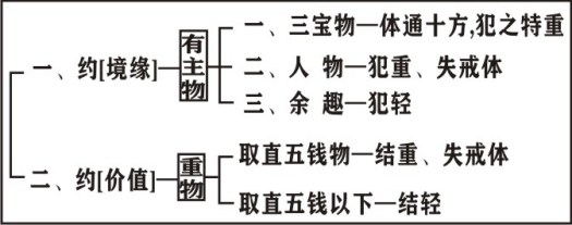 ���編ʦ����������ѧ��Ҫ