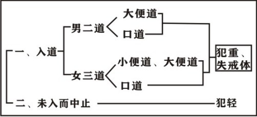 ���編ʦ����������ѧ��Ҫ