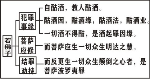 ���編ʦ����������ѧ��Ҫ