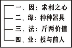 ���編ʦ����������ѧ��Ҫ