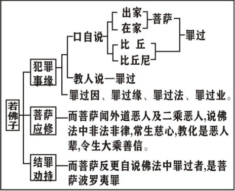 ���編ʦ����������ѧ��Ҫ
