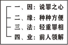 ���編ʦ����������ѧ��Ҫ