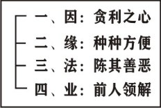 ���編ʦ����������ѧ��Ҫ