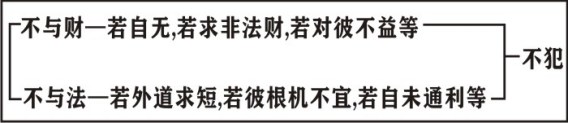 ���編ʦ����������ѧ��Ҫ