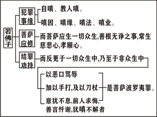 ���編ʦ����������ѧ��Ҫ