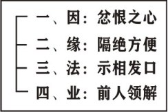 ���編ʦ����������ѧ��Ҫ