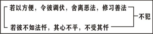 ���編ʦ����������ѧ��Ҫ