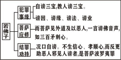 ���編ʦ����������ѧ��Ҫ